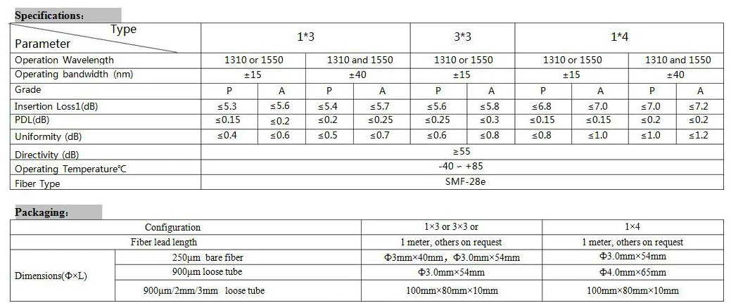 1 to 2 Dual Window 1310/1550 Fused Biconic Fiber Coupler