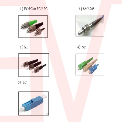 Custom LC Sc FC Upc/APC Sm mm Pm Optic Fiber Patchcord Pigtail Connector